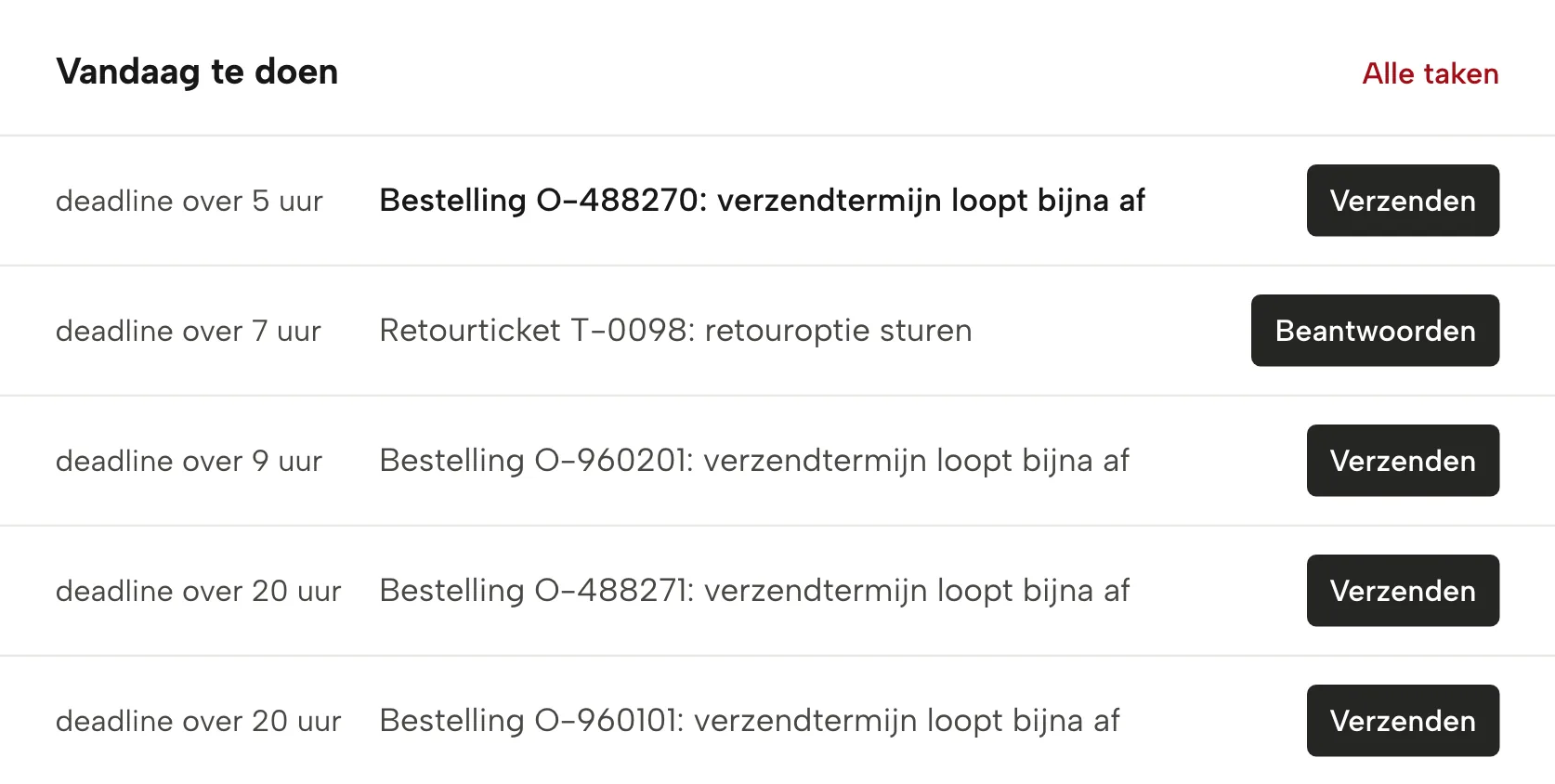 Vroege waarschuwing in Sellgrip, met voorbeelddata