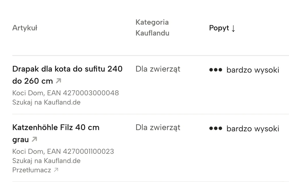 Fragment ekranu Sellgrip: Szanse