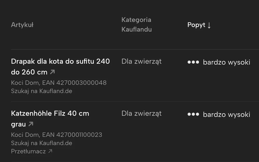 Fragment ekranu Sellgrip: Szanse