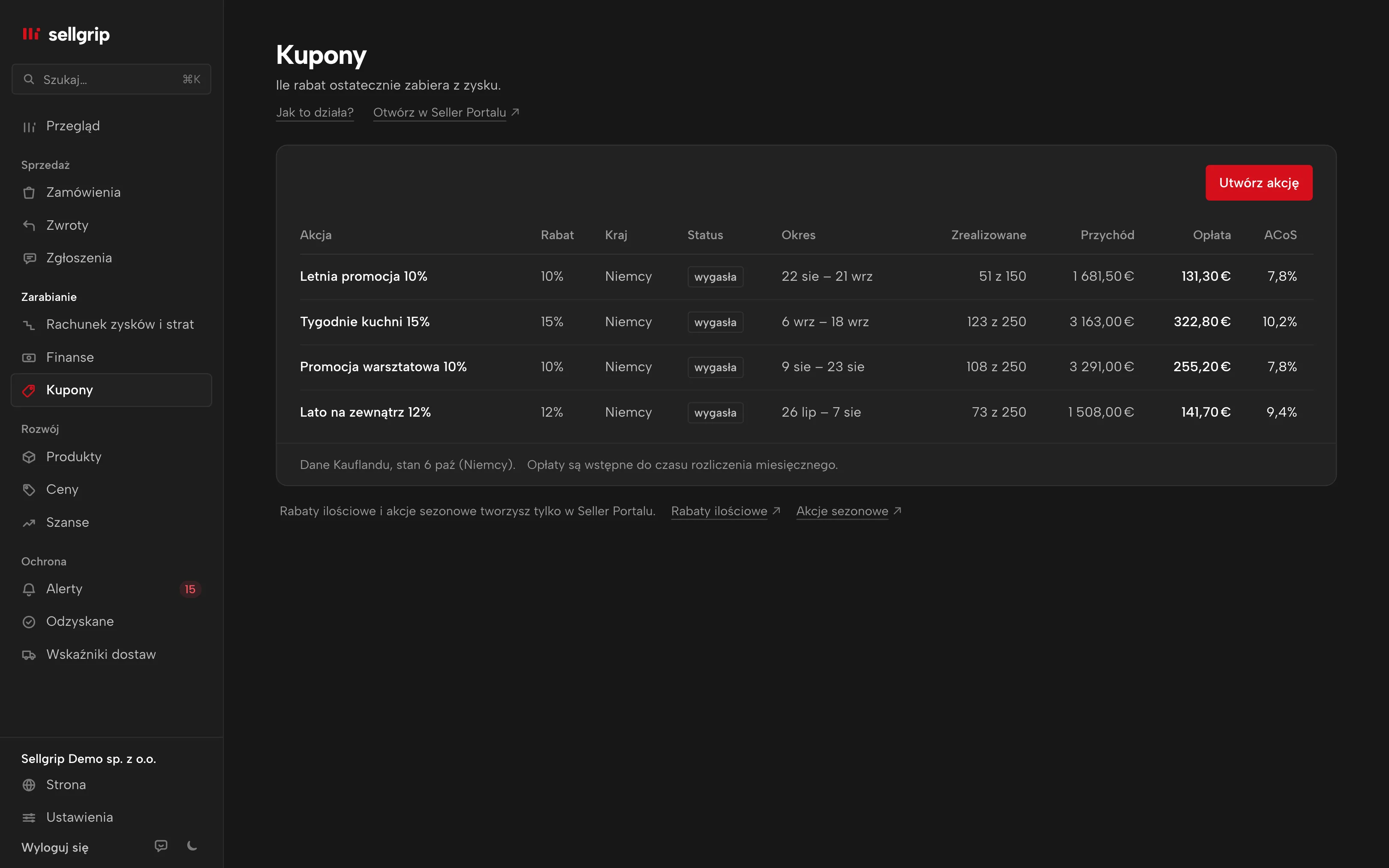 Kupony w Sellgripie: akcja z rabatem, realizacjami, obrotem, opłatą i ACoS.