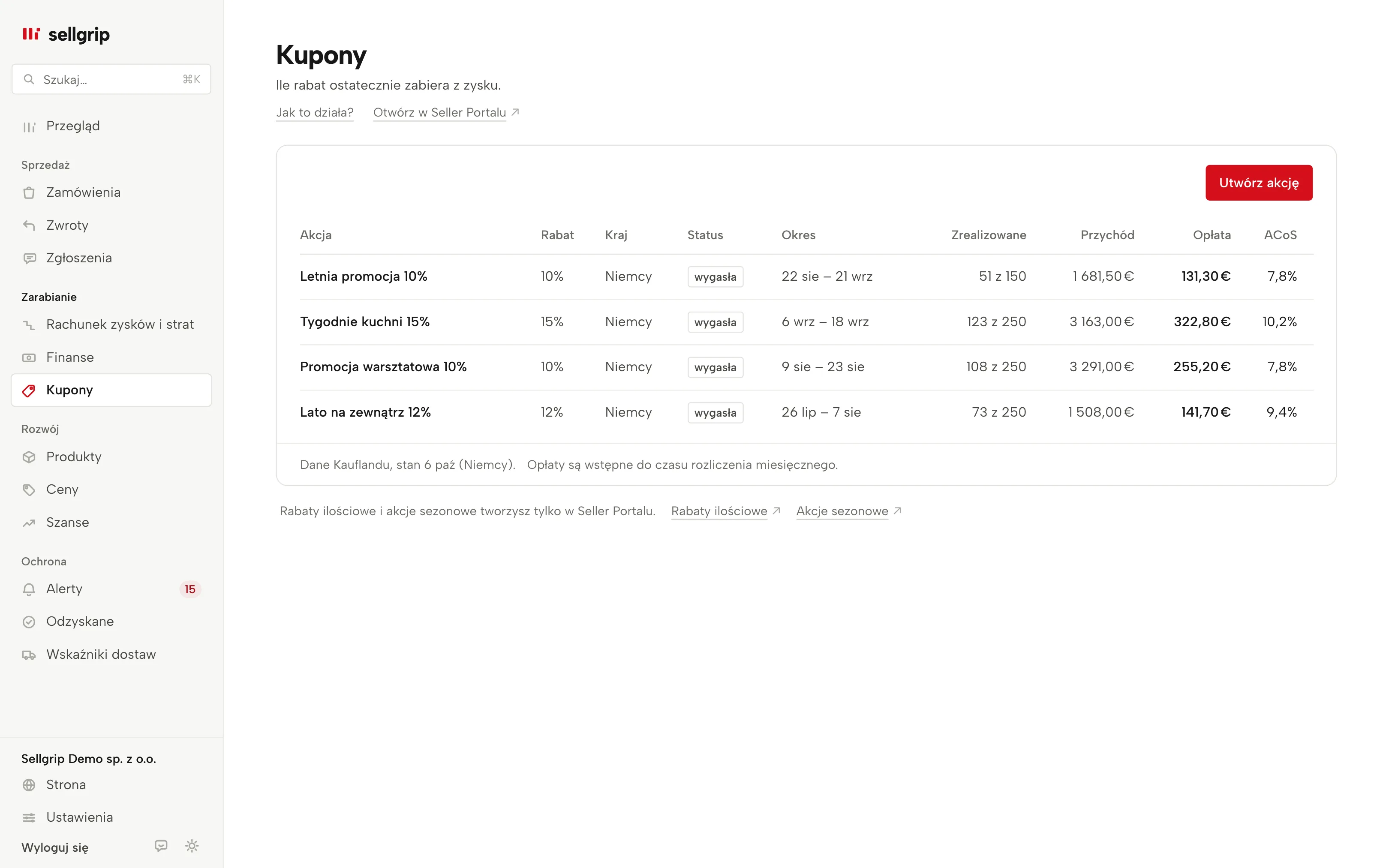 Kupony w Sellgripie: akcja z rabatem, realizacjami, obrotem, opłatą i ACoS.