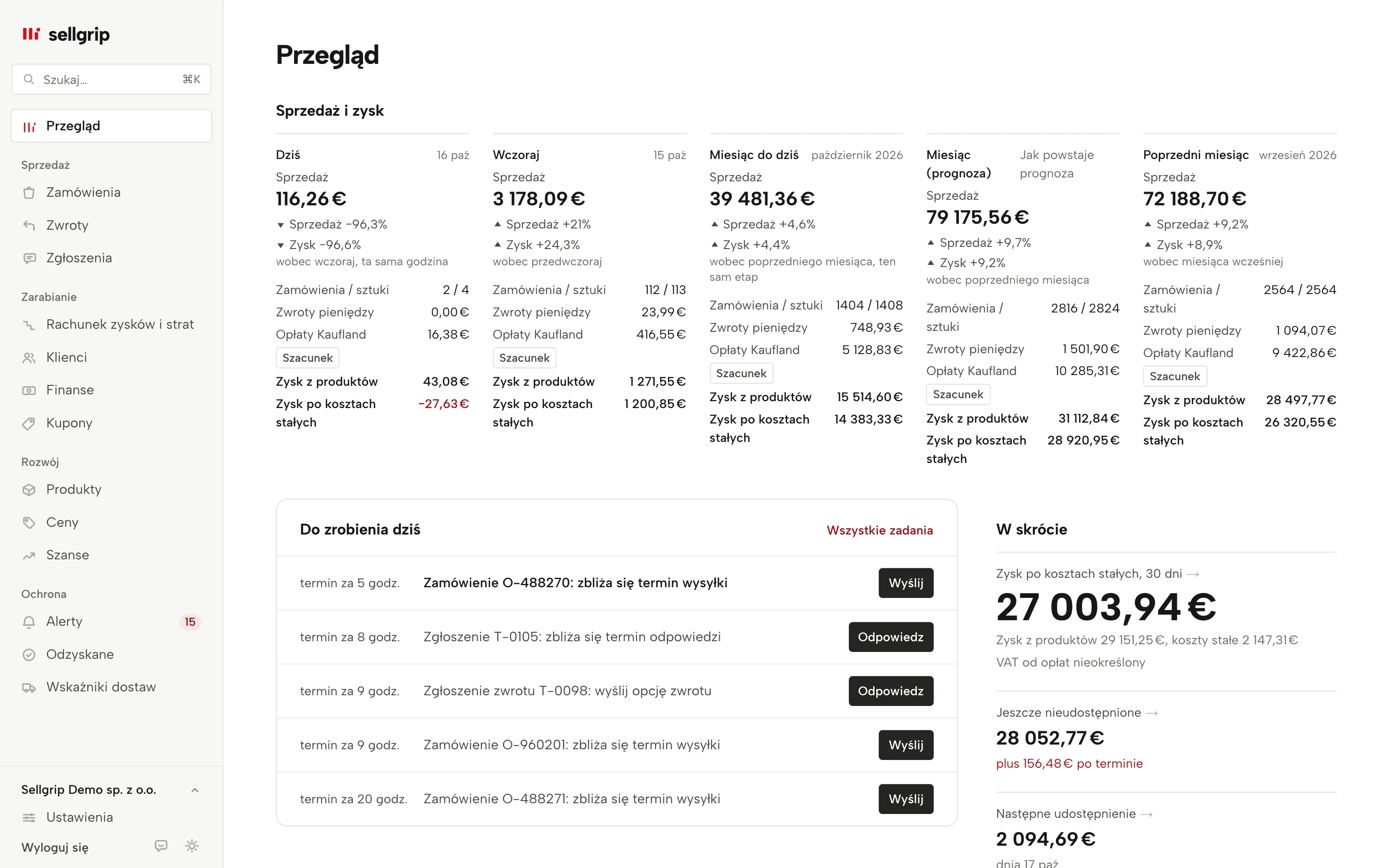 Przegląd w Sellgripie z kafelkami Sprzedaż i zysk aż po prognozę miesiąca, z przykładowymi danymi.