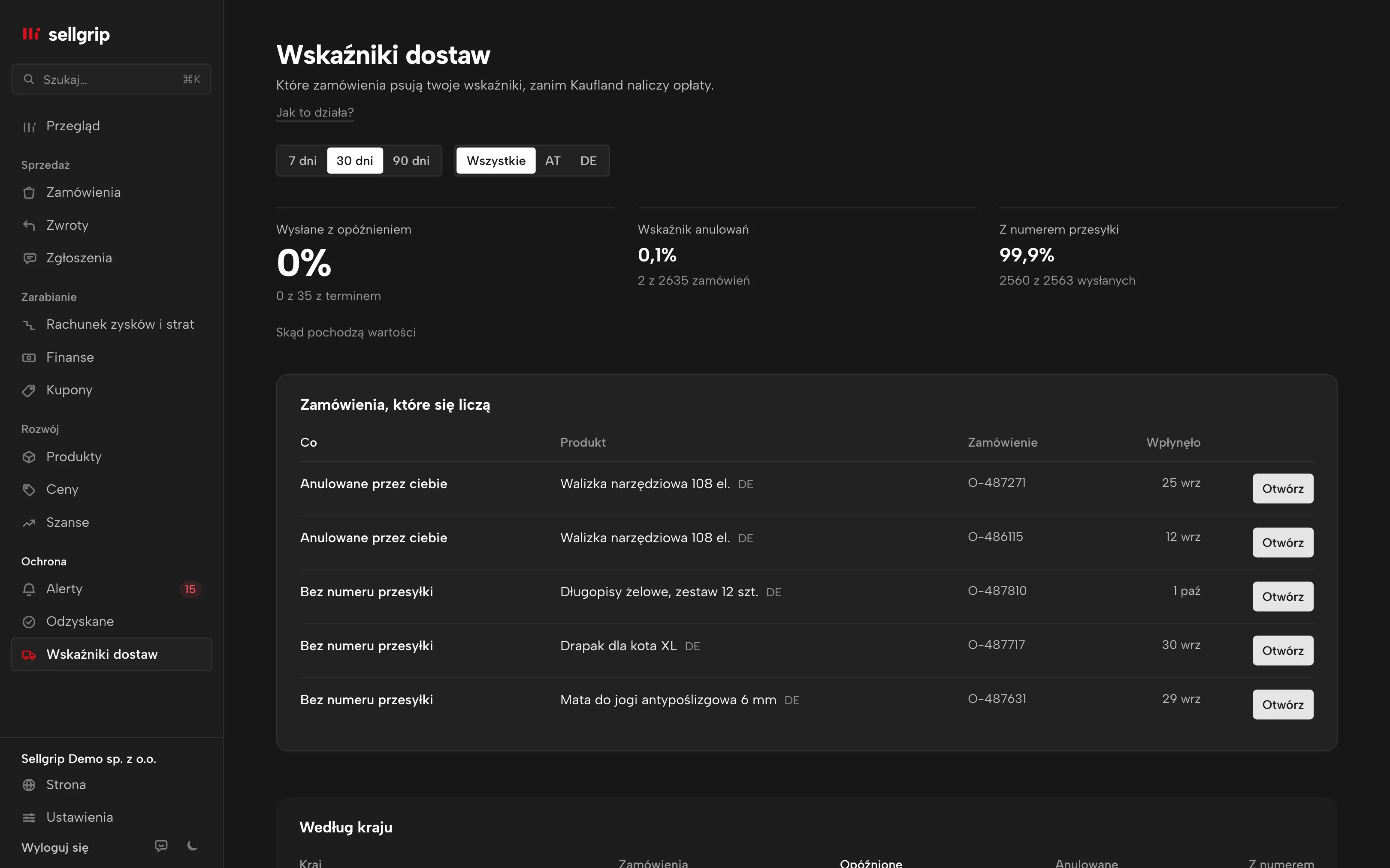 Wyniki dostaw w Sellgripie: wysłane za późno, wskaźnik anulowań i numery przesyłek według kraju, z zamówieniami, których to dotyczy.