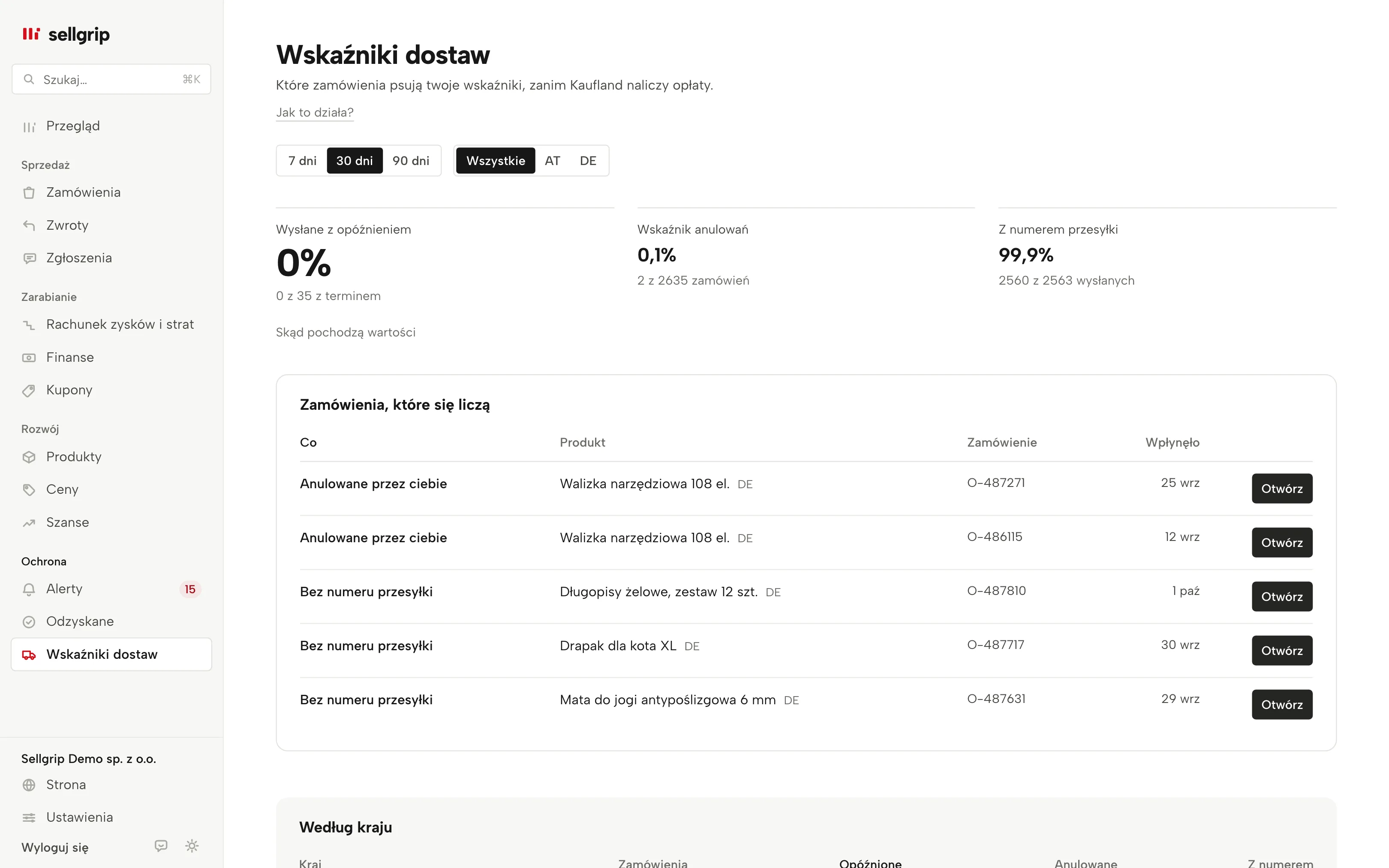 Wyniki dostaw w Sellgripie: wysłane za późno, wskaźnik anulowań i numery przesyłek według kraju, z zamówieniami, których to dotyczy.