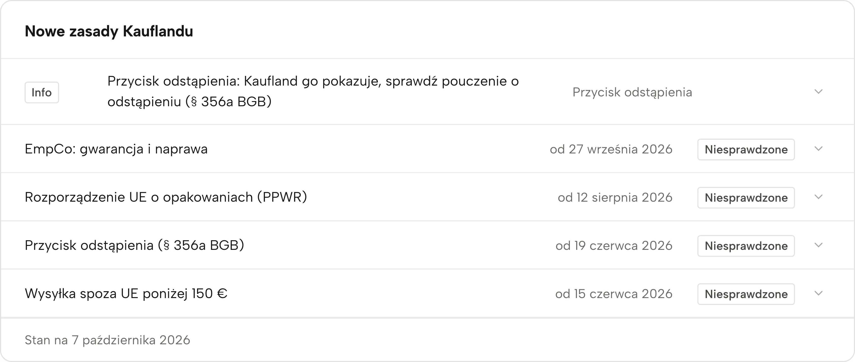 Nowe zasady Kauflandu w Sellgripie, z datą i statusem.