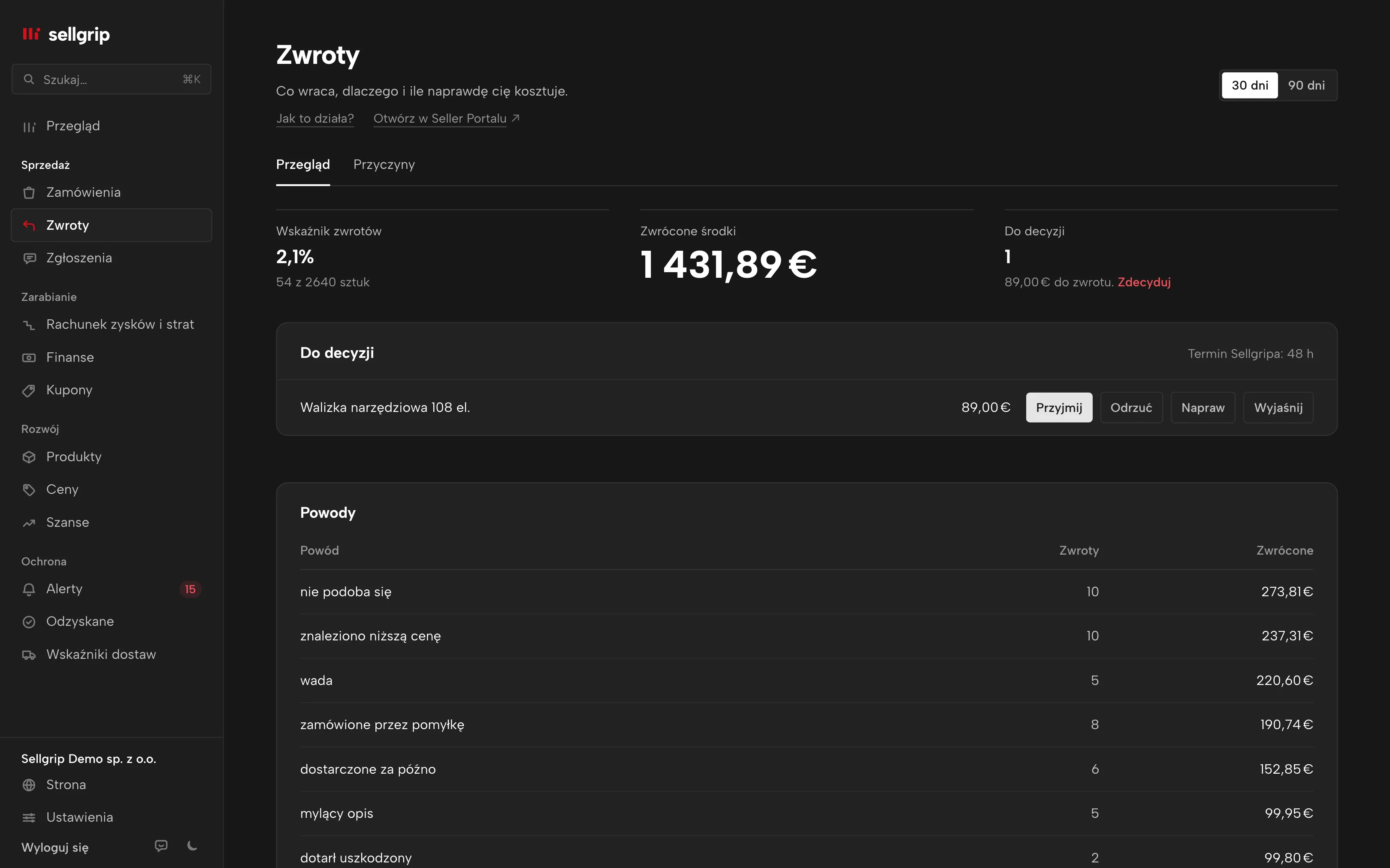 Zwroty w Sellgripie: wskaźnik zwrotów, zwrócone kwoty, otwarte decyzje i powody.