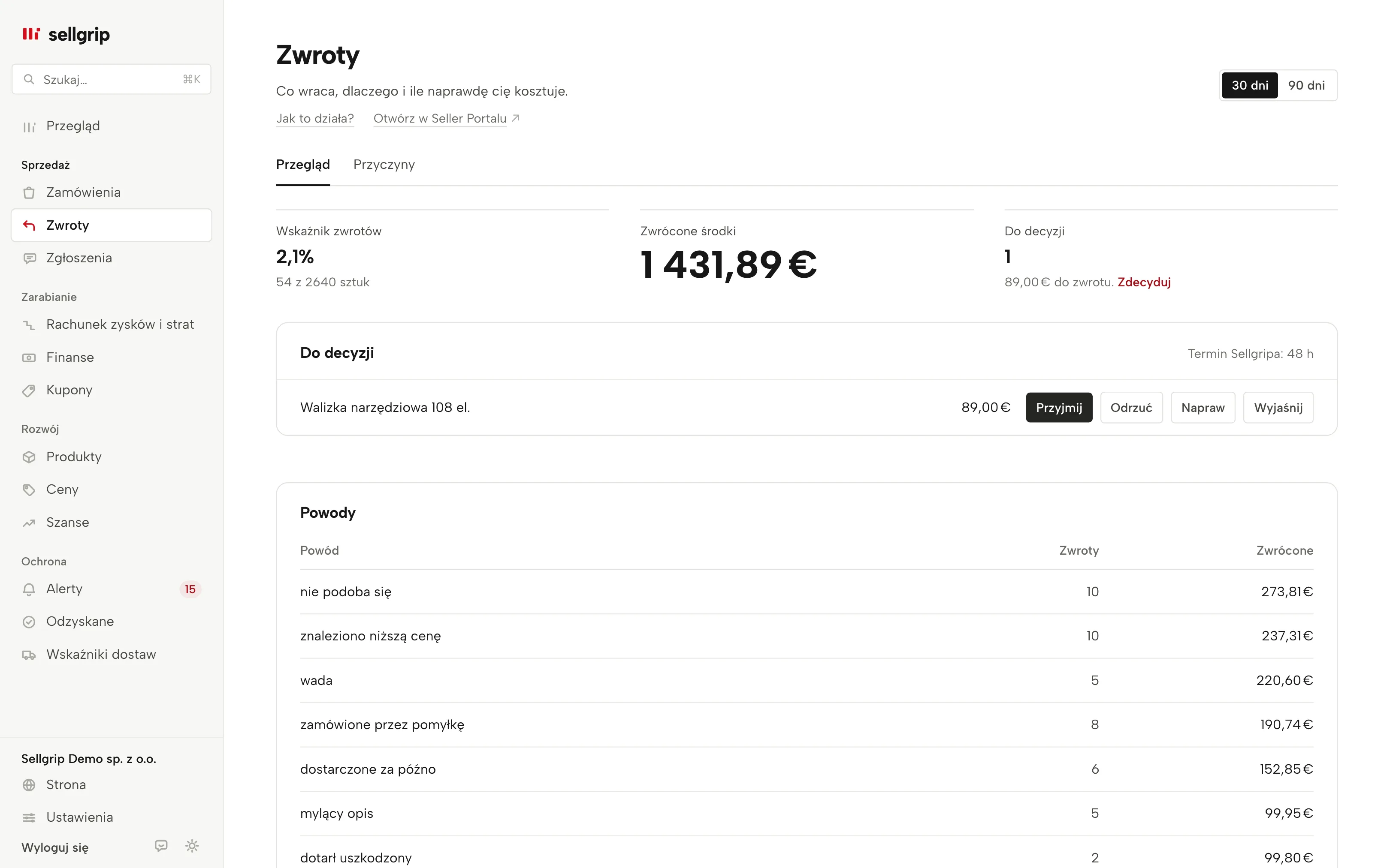 Zwroty w Sellgripie: wskaźnik zwrotów, zwrócone kwoty, otwarte decyzje i powody.