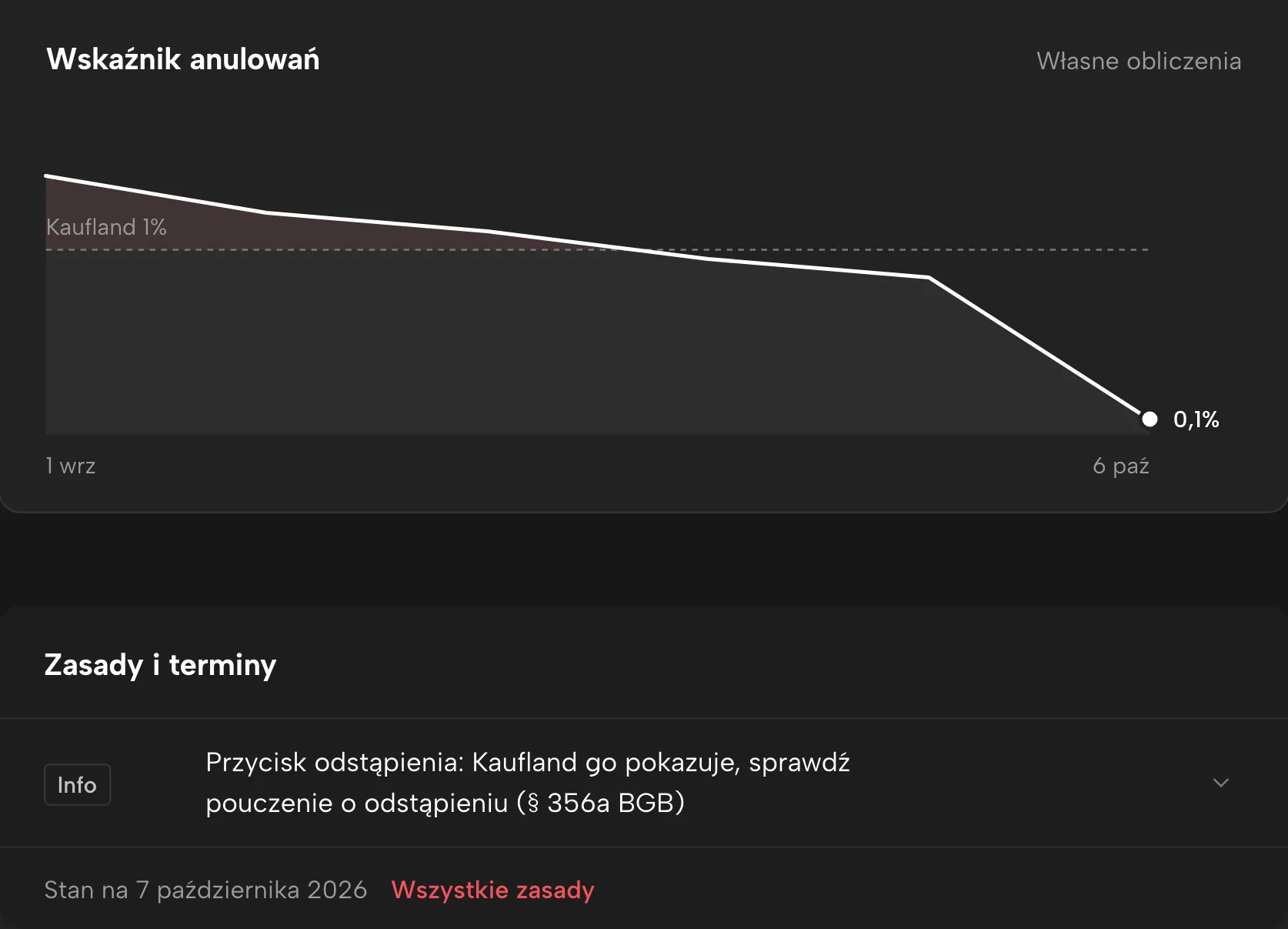 Wskaźniki konta w Sellgripie, z przykładowymi danymi