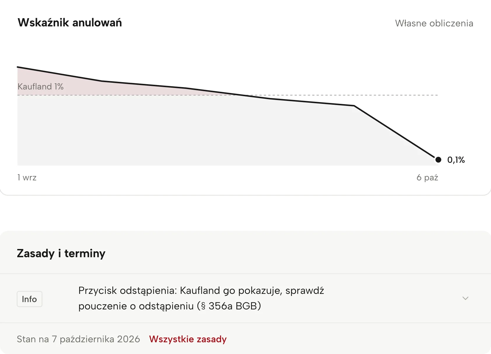 Wskaźniki konta w Sellgripie, z przykładowymi danymi