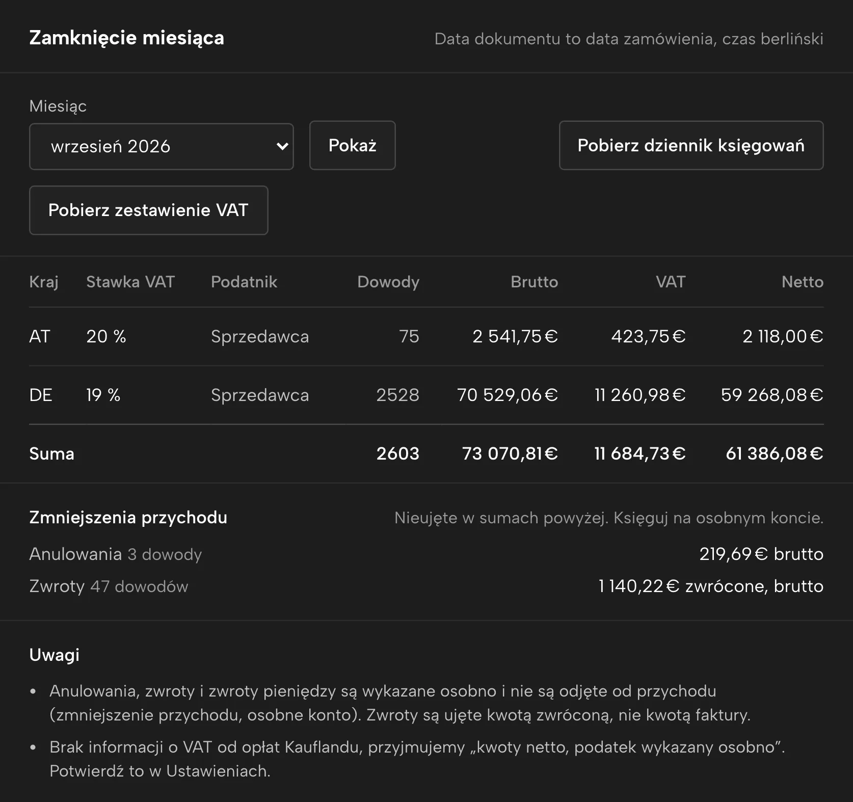 Księgowość w Sellgripie, z przykładowymi danymi