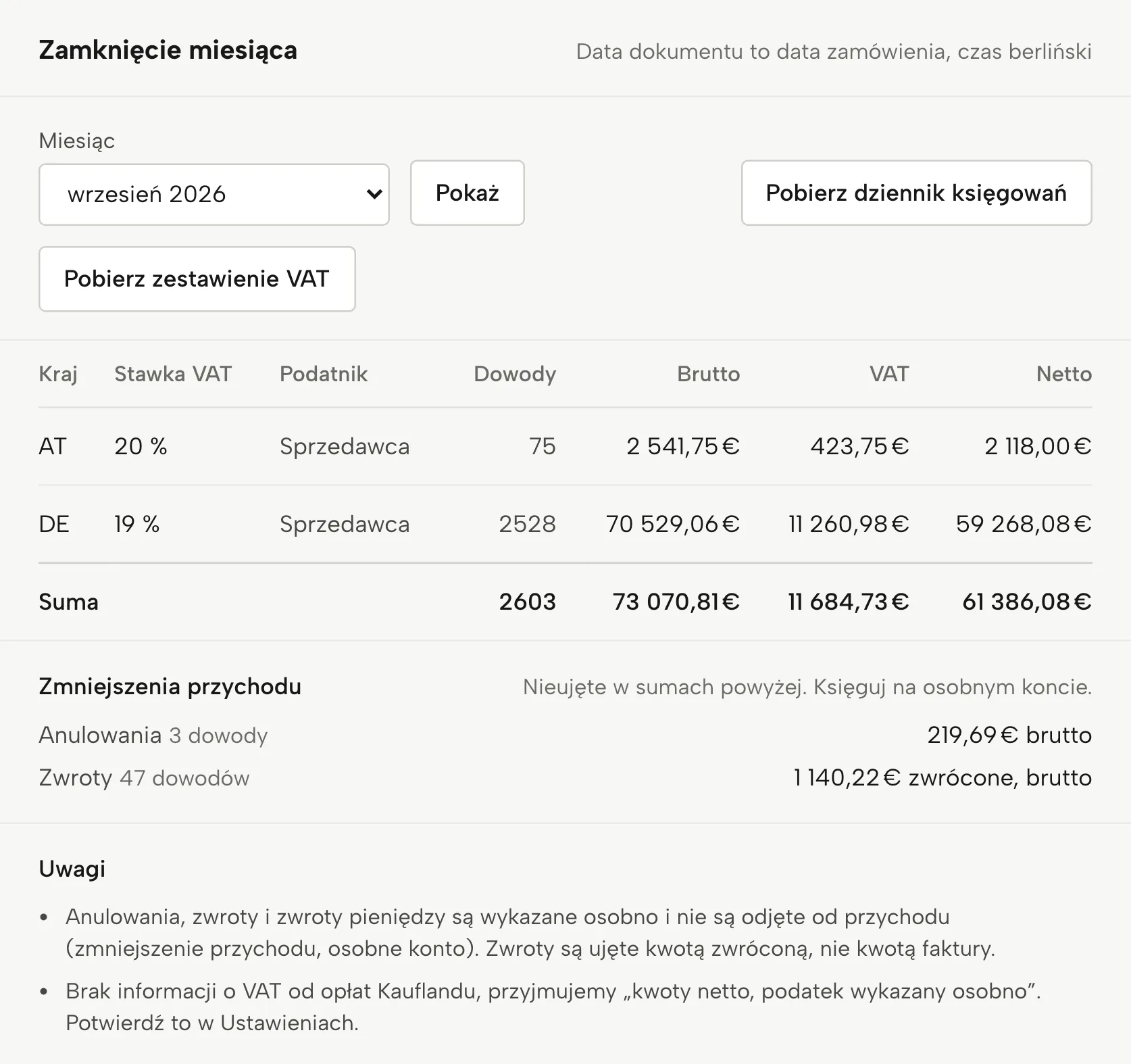 Księgowość w Sellgripie, z przykładowymi danymi