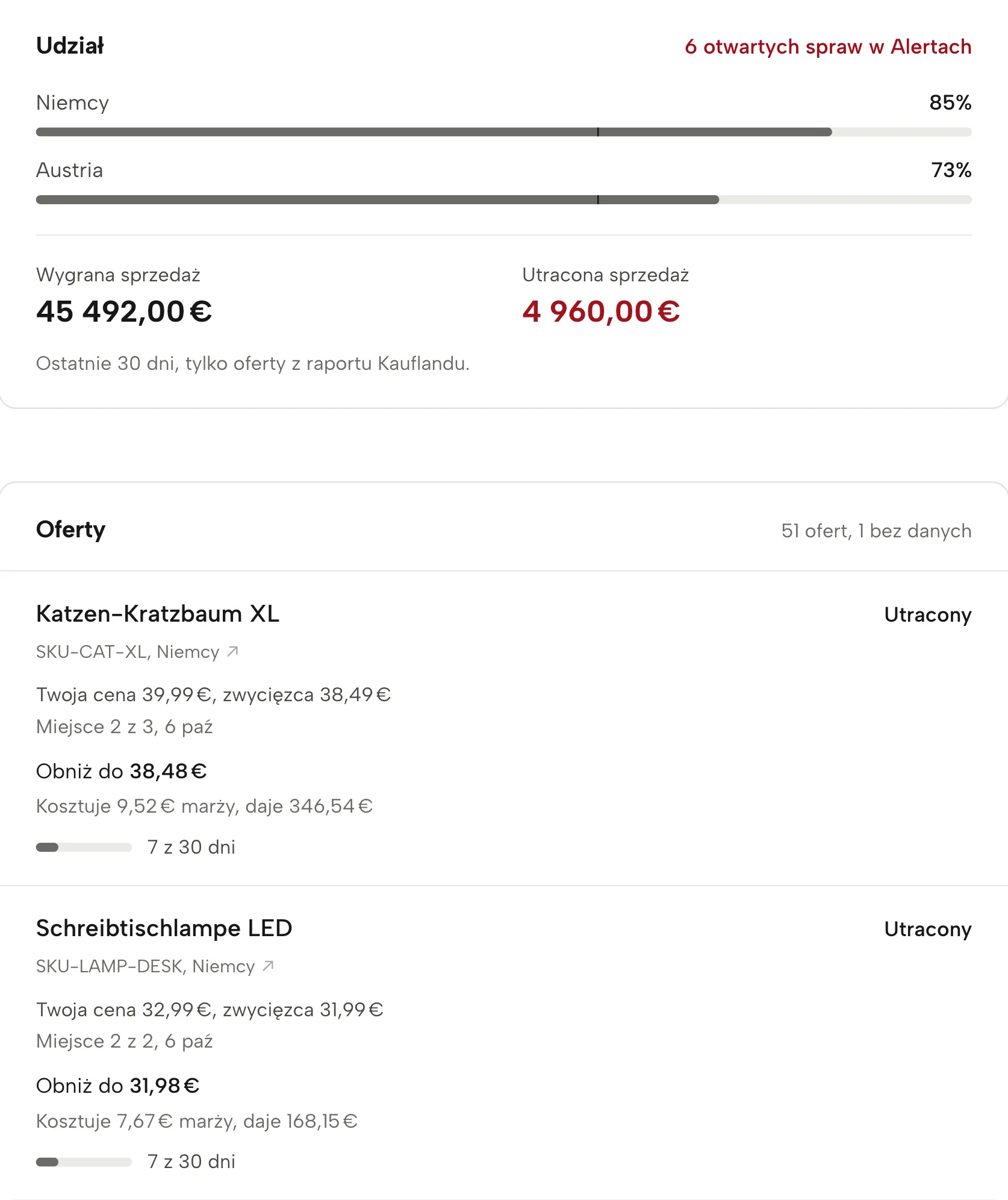 Buy Box w Sellgripie, z przykładowymi danymi