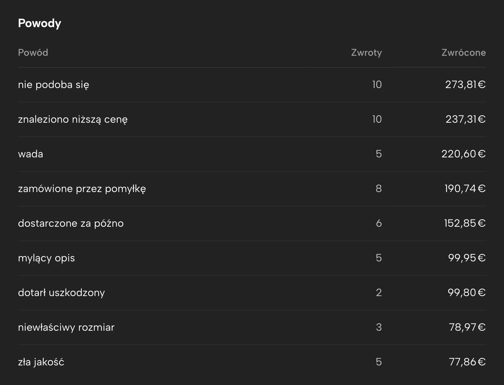 Zwroty w Sellgripie, z przykładowymi danymi
