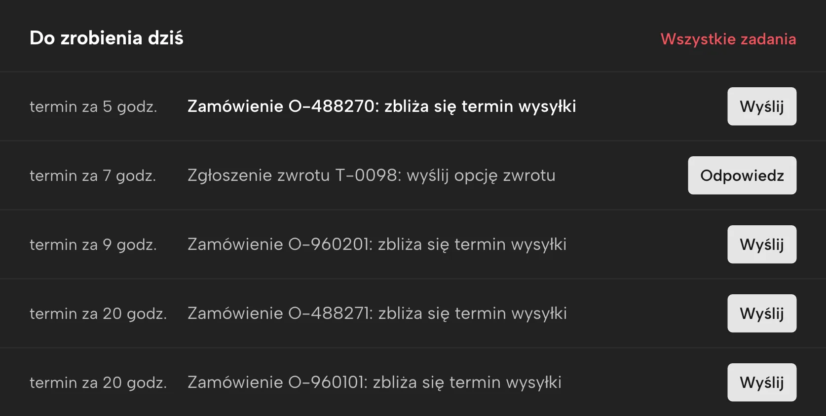 Wczesne ostrzeganie w Sellgripie, z przykładowymi danymi