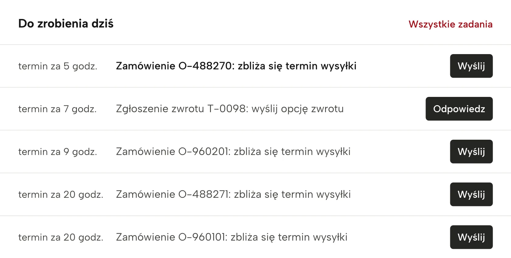 Wczesne ostrzeganie w Sellgripie, z przykładowymi danymi