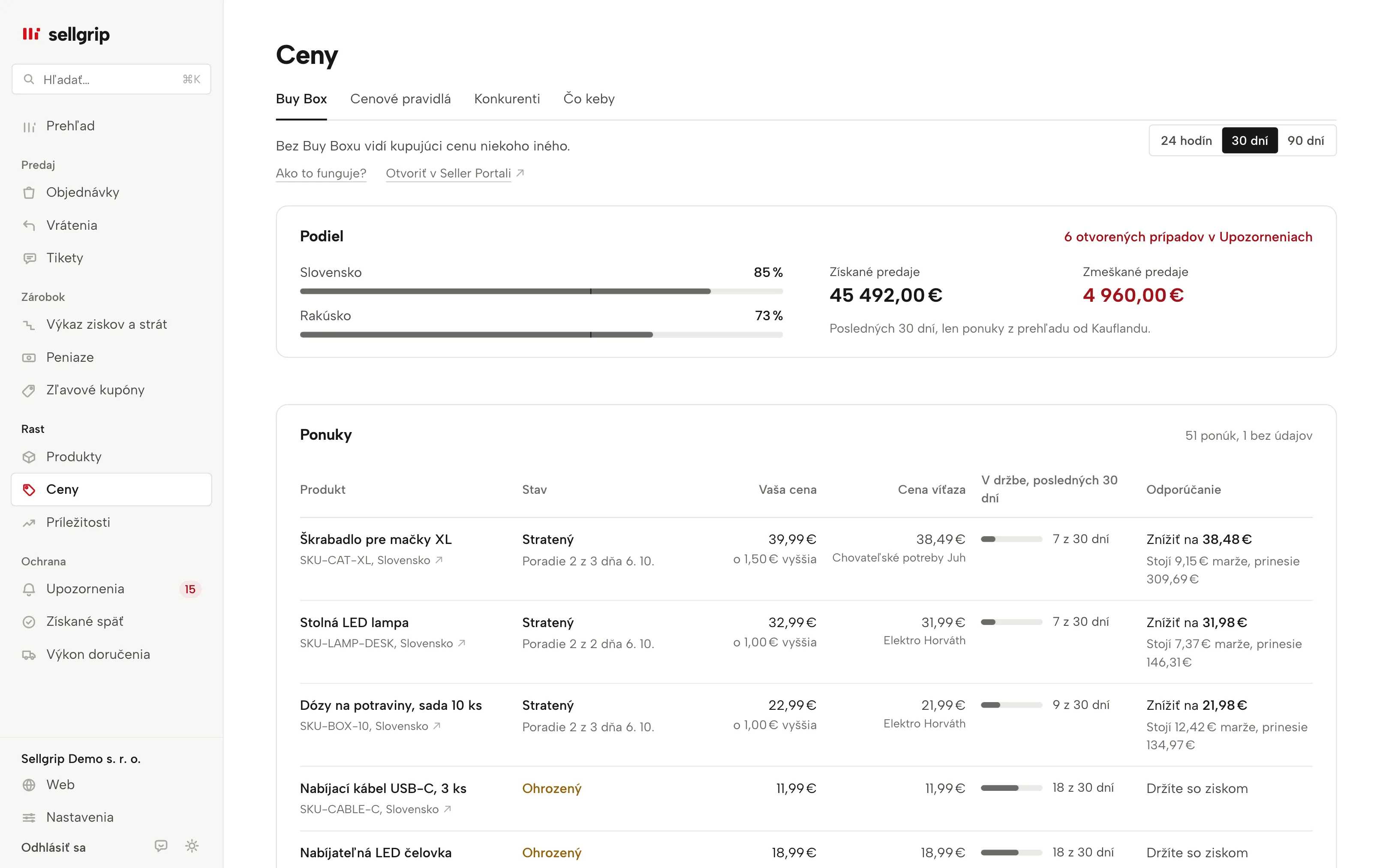 Buy Box v Sellgripe: podiel podľa krajiny, otvorené prípady a ponuky s odporúčaním k cene.