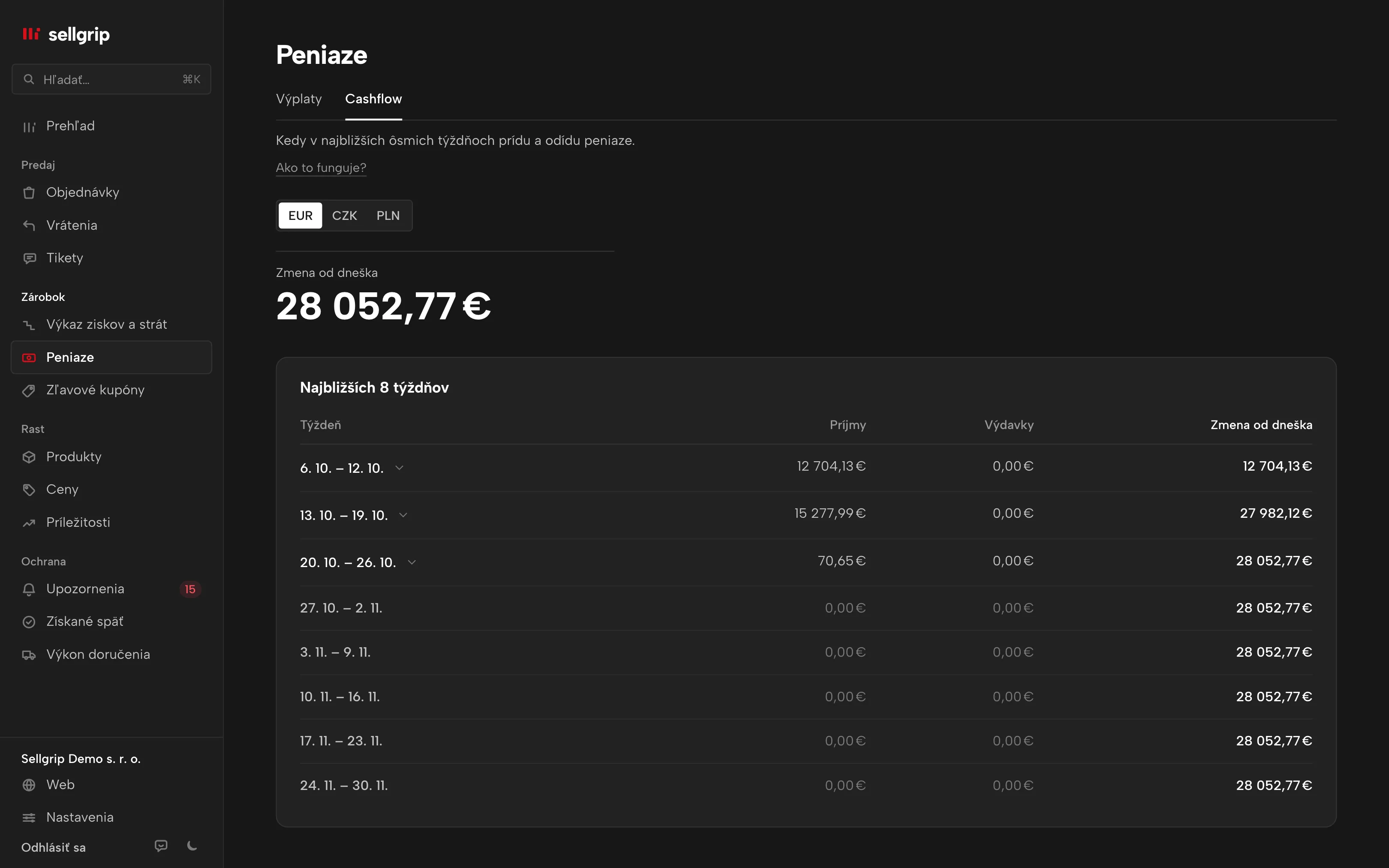 Výhľad cashflow v Sellgripe s ôsmimi týždňami, príjmami, výdavkami a priebežným zostatkom.