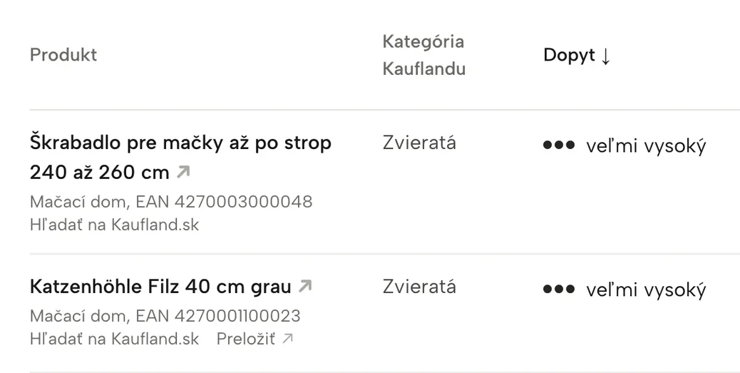 Výrez obrazovky Sellgripu: Príležitosti