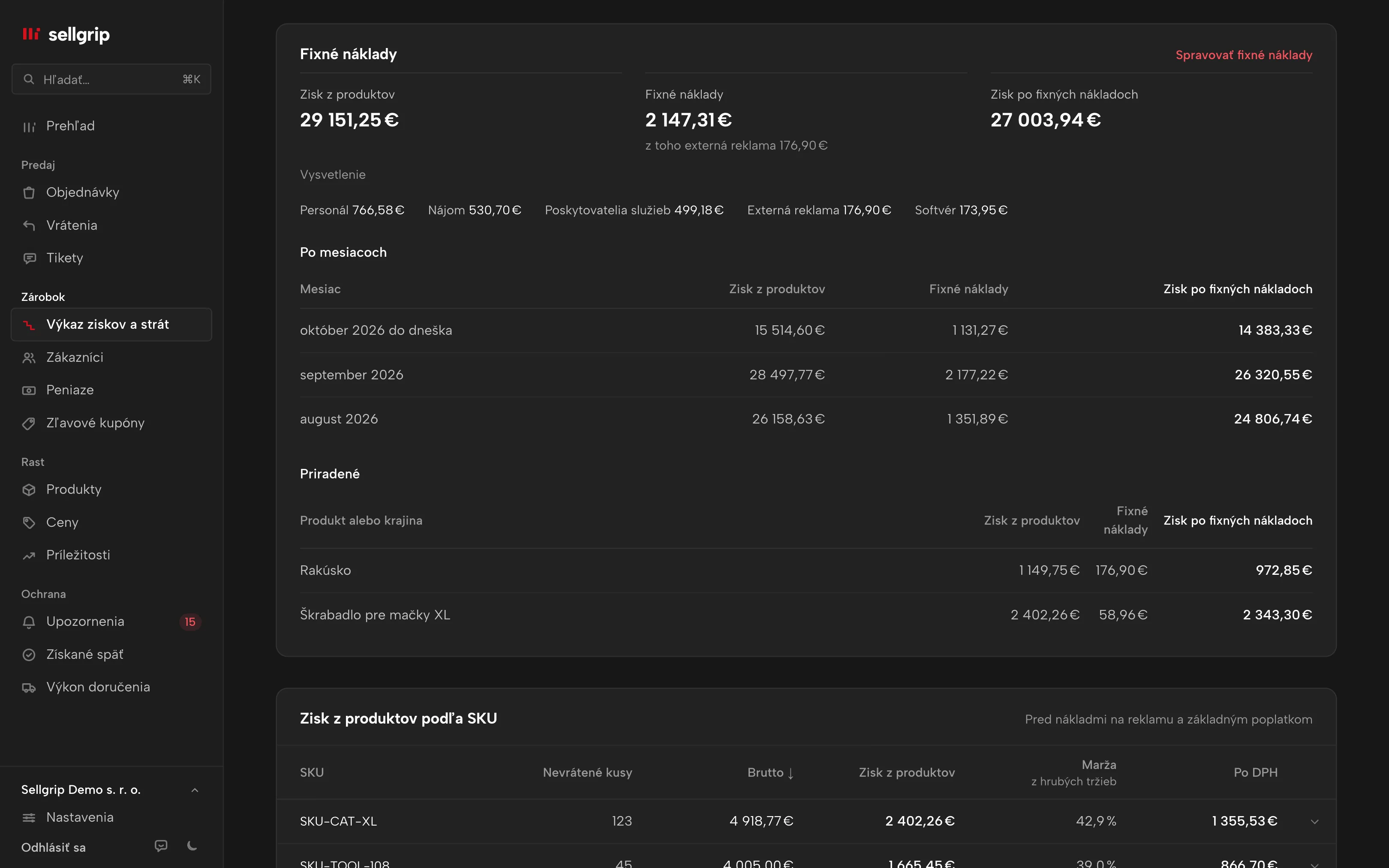 Výkaz ziskov a strát v Sellgripe so ziskom z produktov, fixnými nákladmi a ziskom po fixných nákladoch, s ukážkovými údajmi.