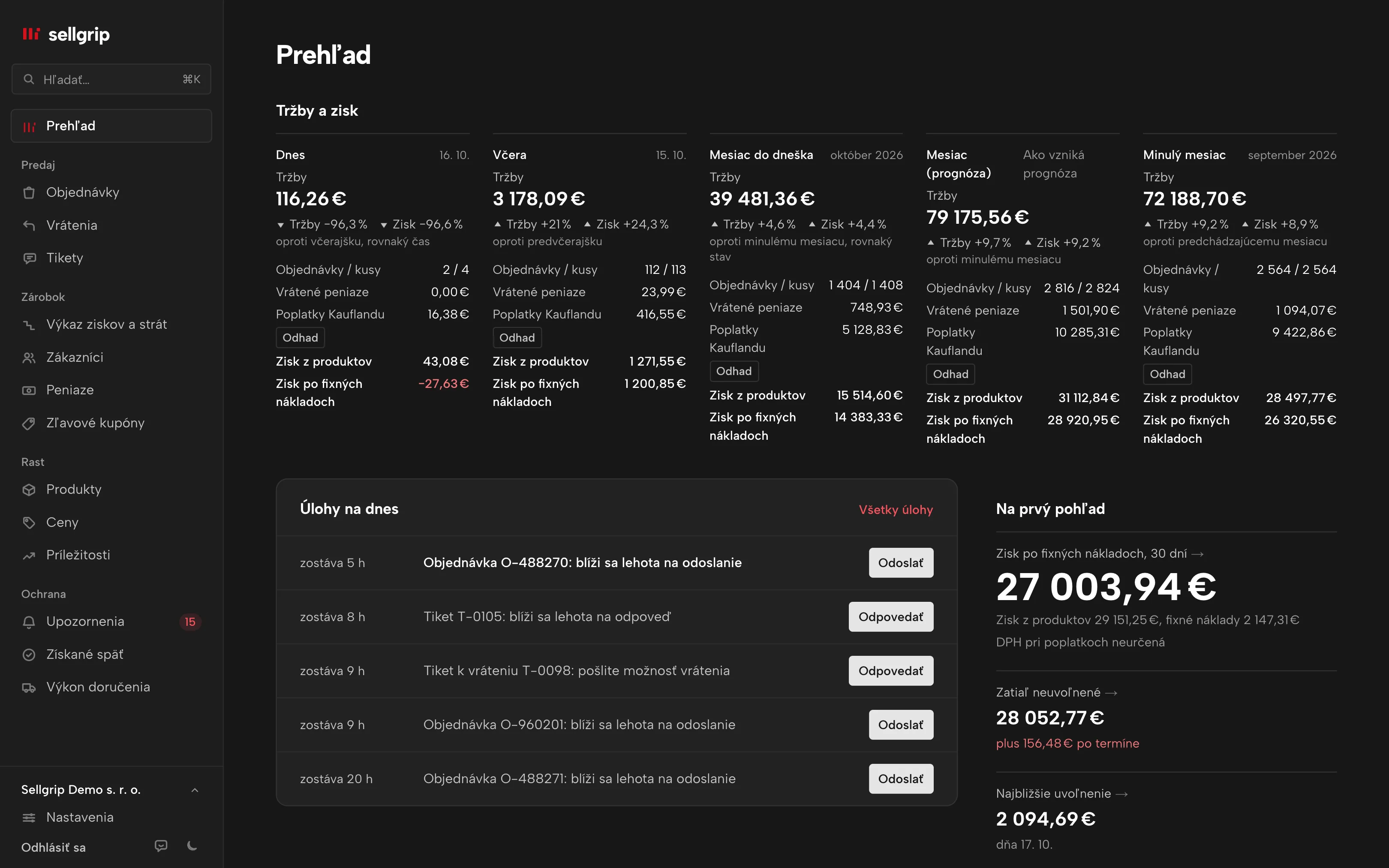 Prehľad v Sellgripe s dlaždicami Tržby a zisk až po prognózu mesiaca, s ukážkovými údajmi.