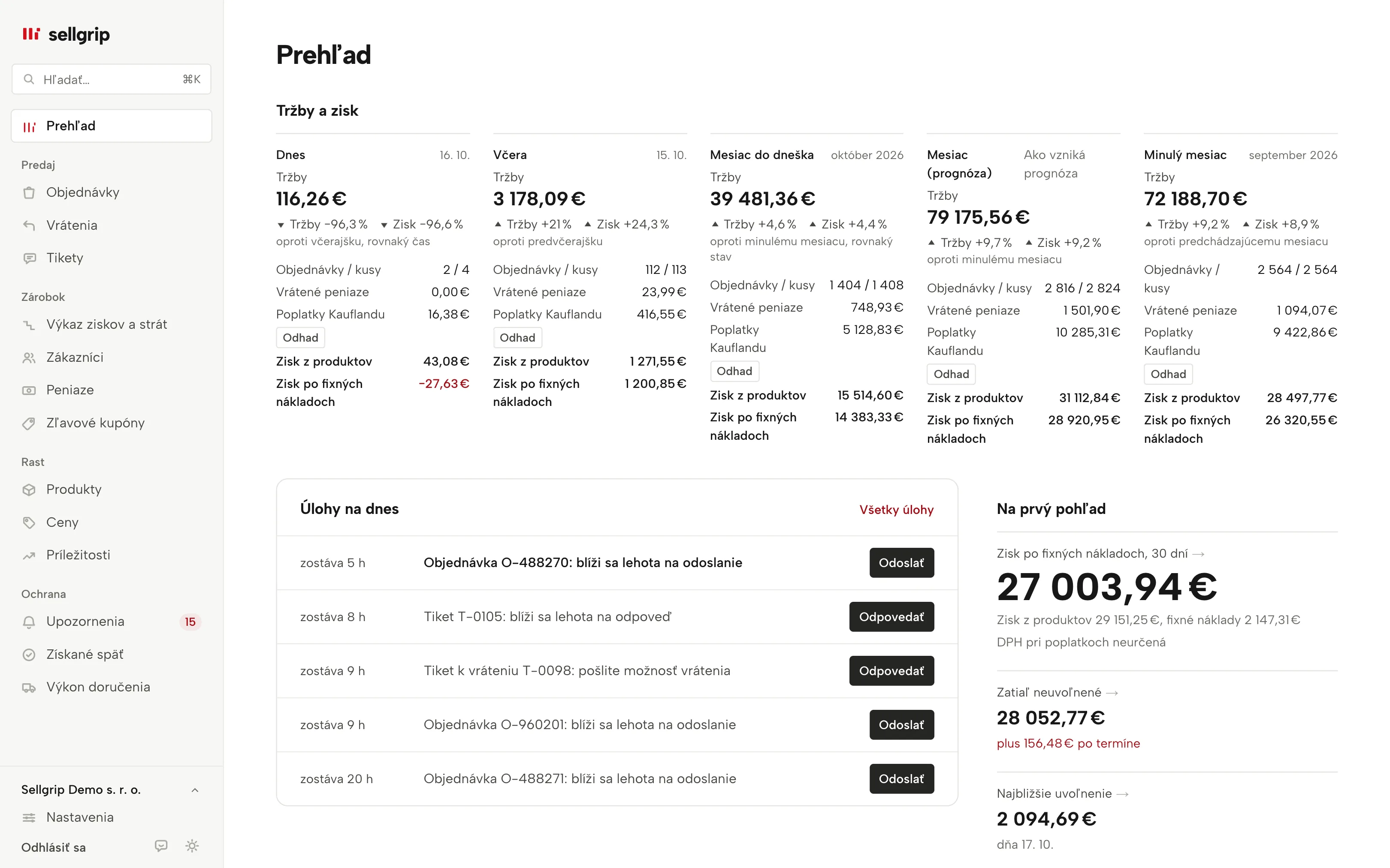 Prehľad v Sellgripe s dlaždicami Tržby a zisk až po prognózu mesiaca, s ukážkovými údajmi.