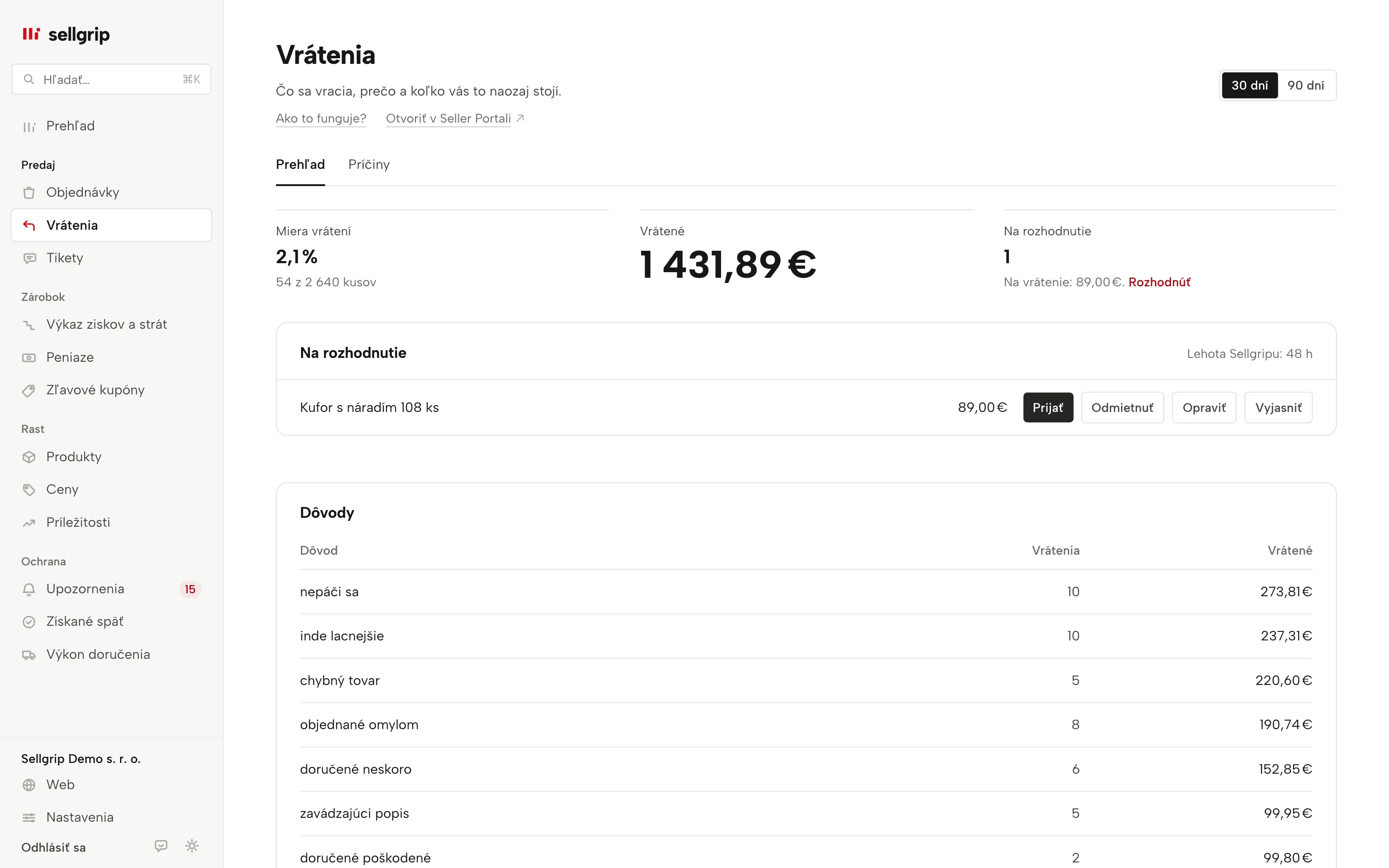 Vrátenia v Sellgripe: miera vrátení, vrátené sumy, otvorené rozhodnutia a dôvody.