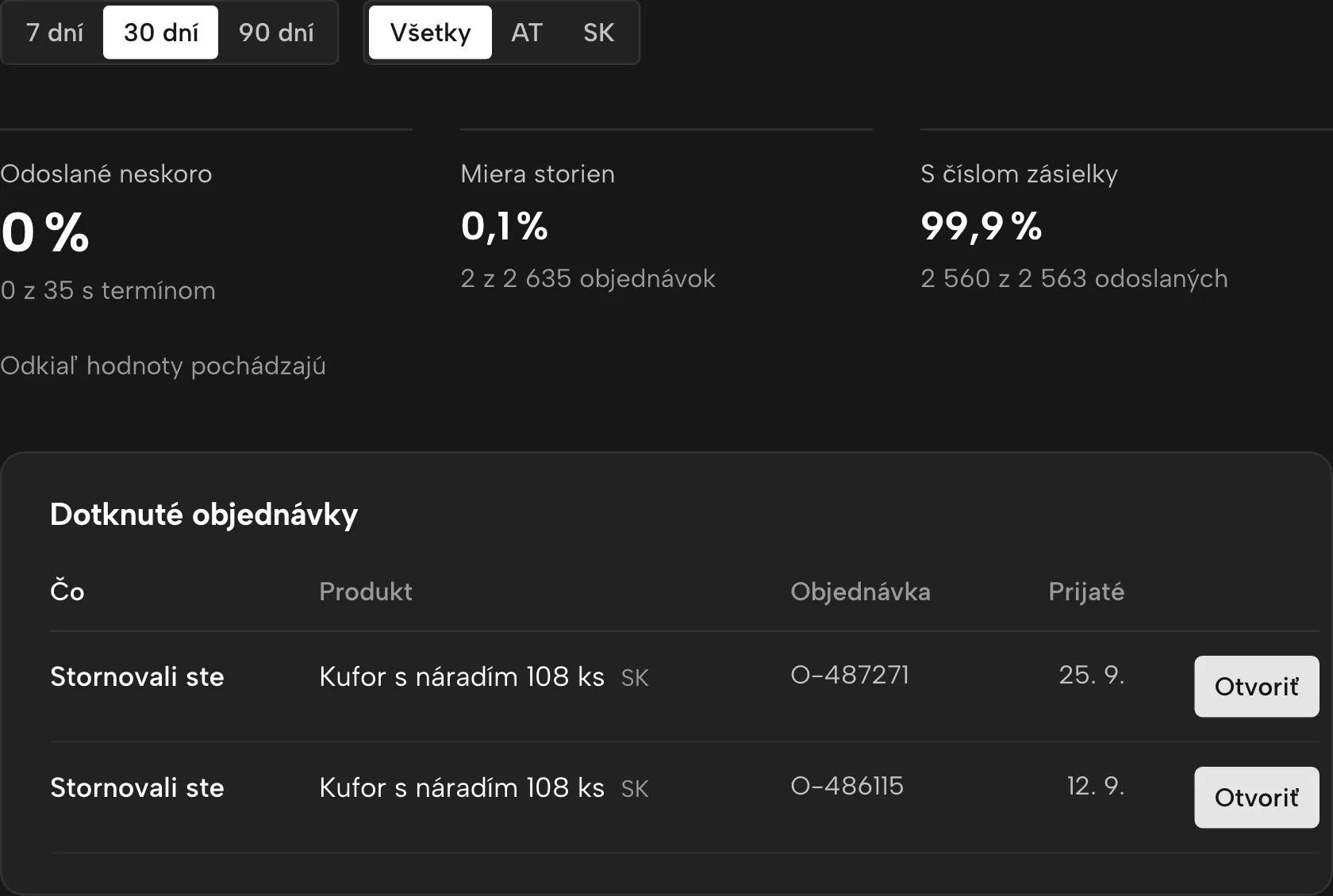 Výkon doručenia v Sellgripe, s ukážkovými dátami