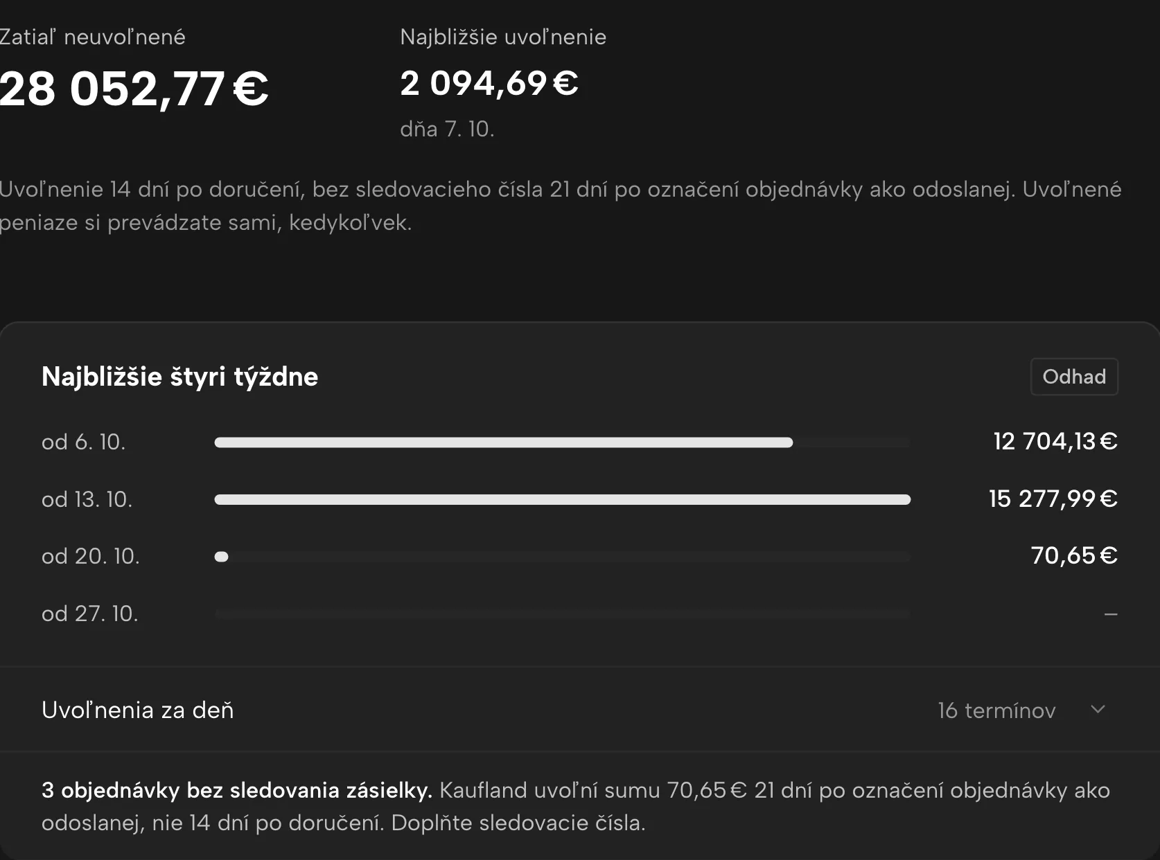 Výplaty v Sellgripe, s ukážkovými dátami