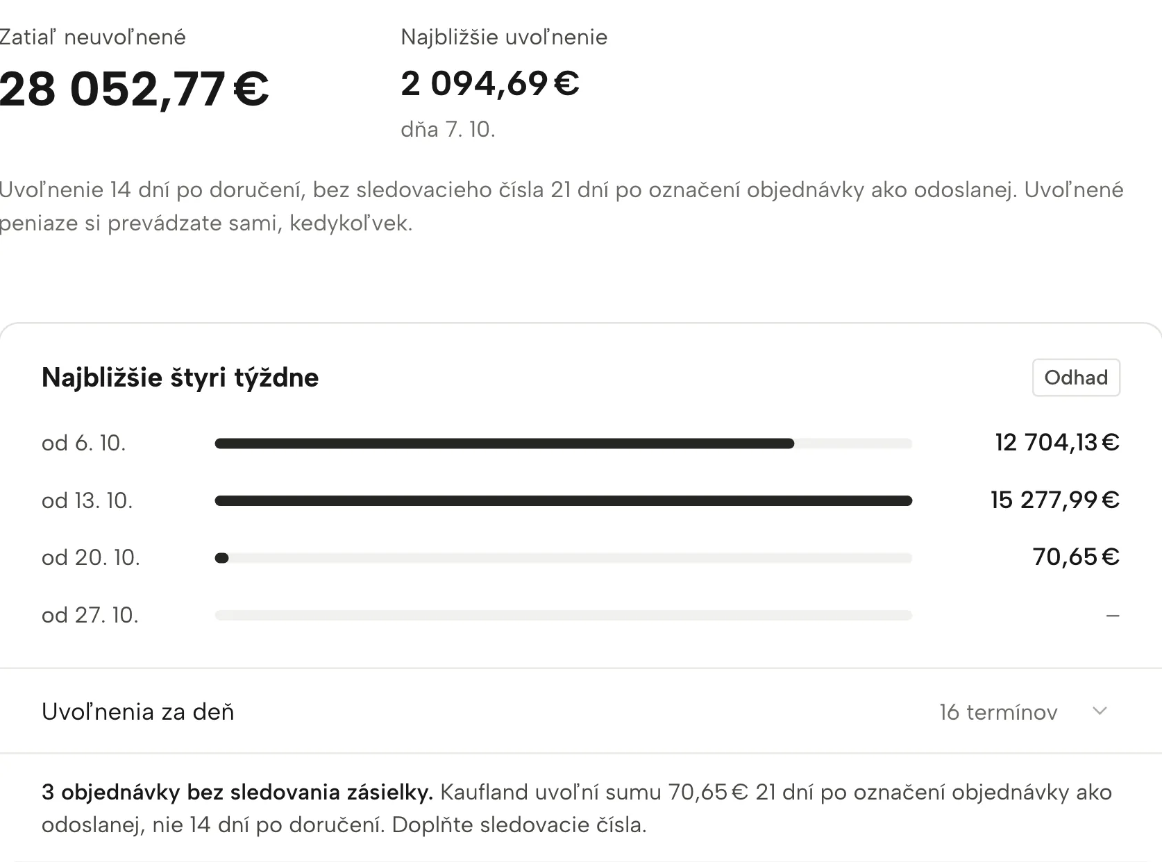 Výplaty v Sellgripe, s ukážkovými dátami
