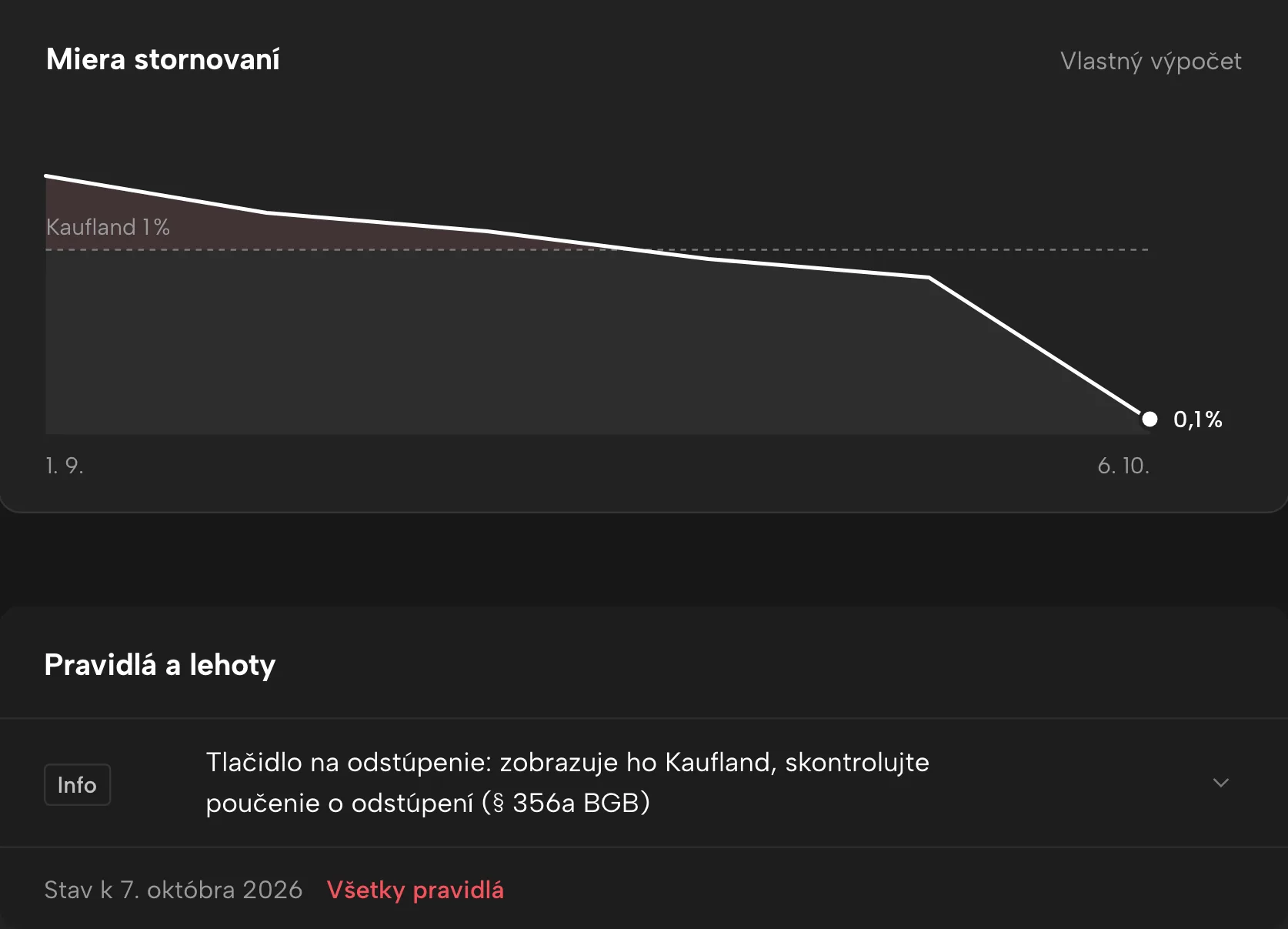 Ukazovatele účtu v Sellgripe, s ukážkovými údajmi