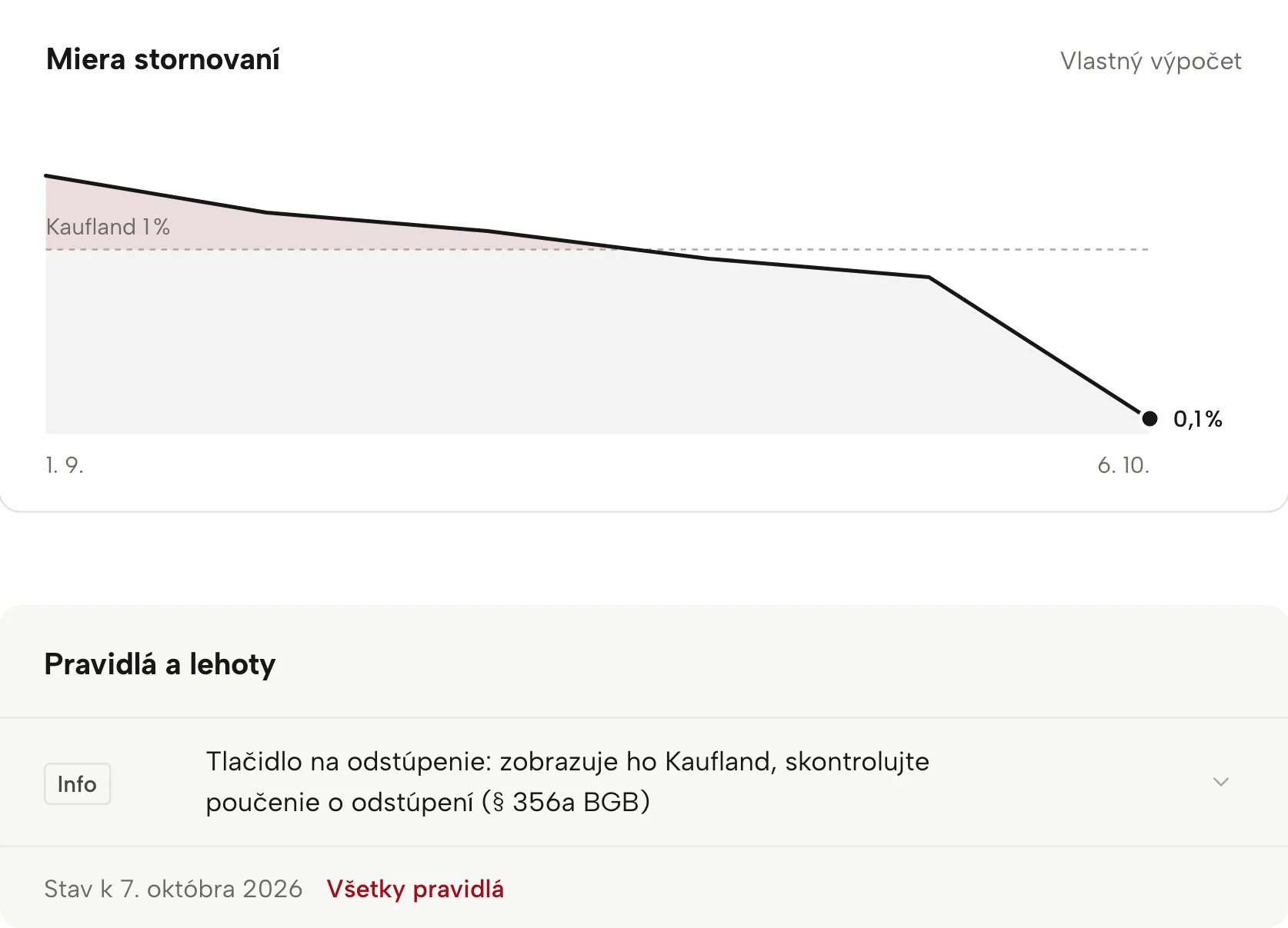 Ukazovatele účtu v Sellgripe, s ukážkovými údajmi