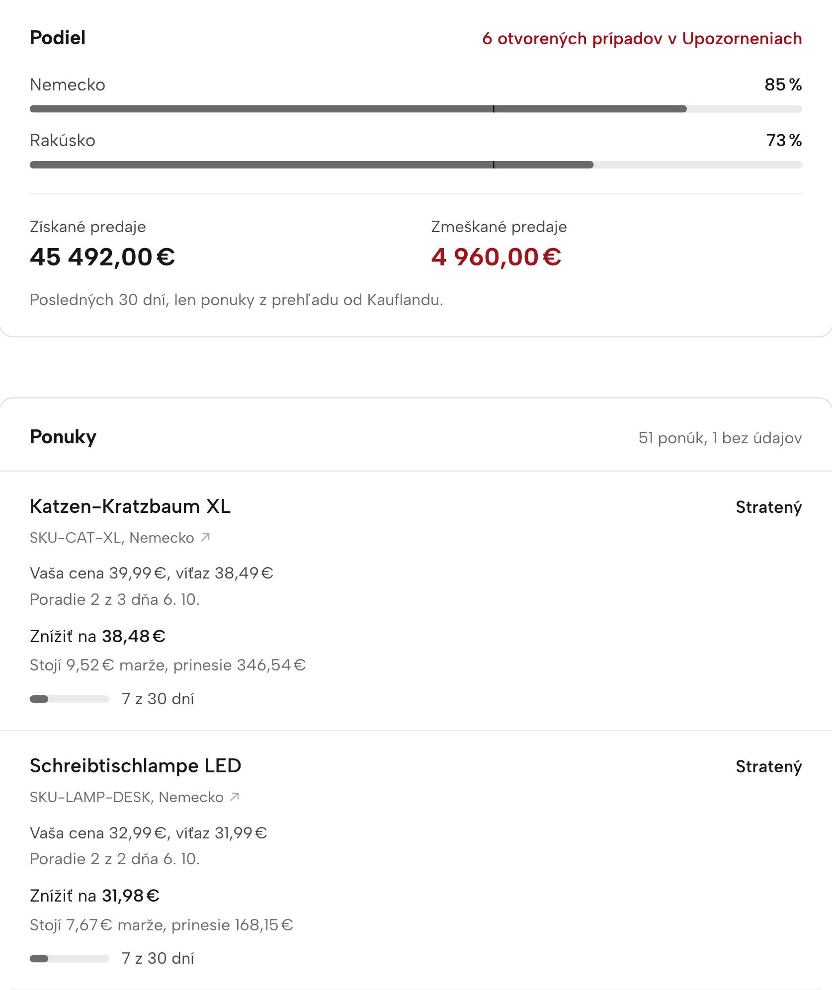 Buy Box v Sellgripe, s ukážkovými údajmi