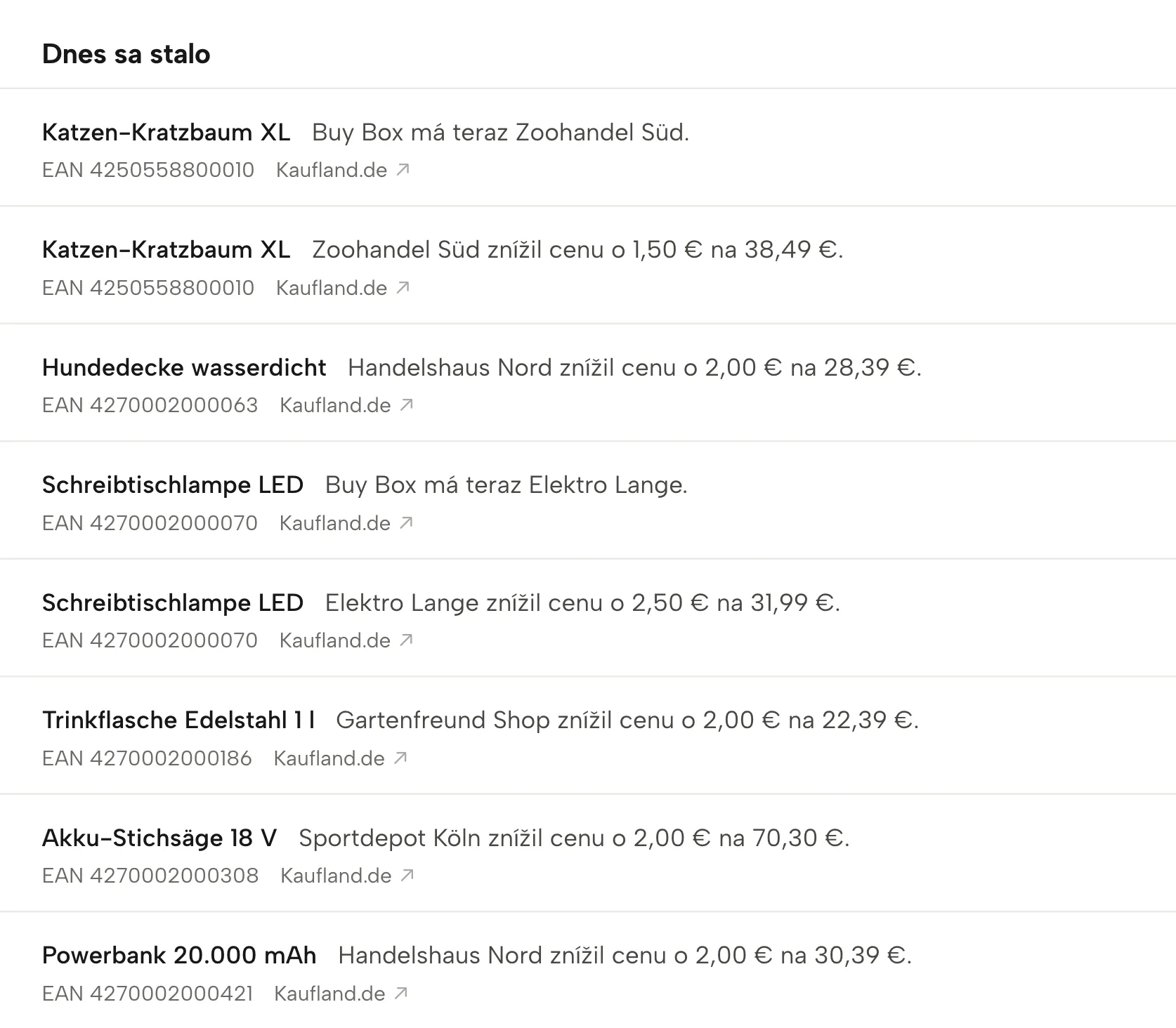 Radar konkurencie v Sellgripe, s ukážkovými údajmi