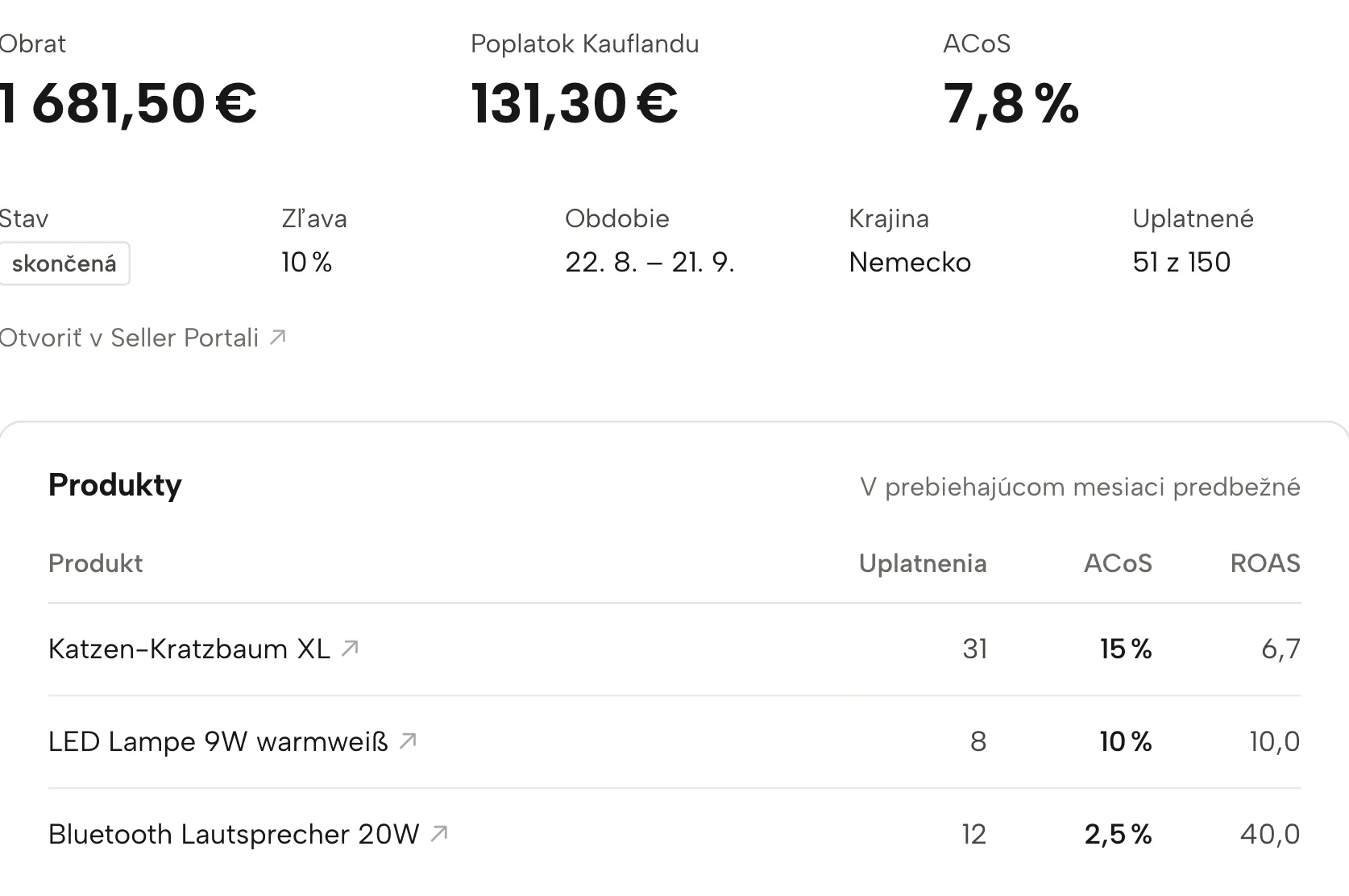 Zľavové kupóny v Sellgripe, s ukážkovými údajmi