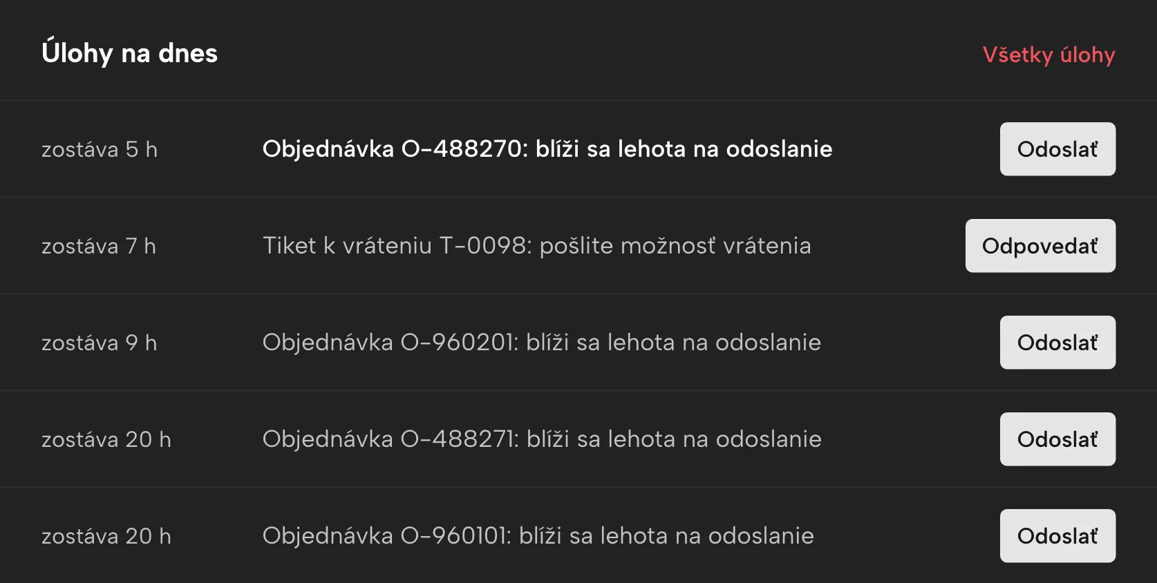Včasné varovanie v Sellgripe, s ukážkovými údajmi