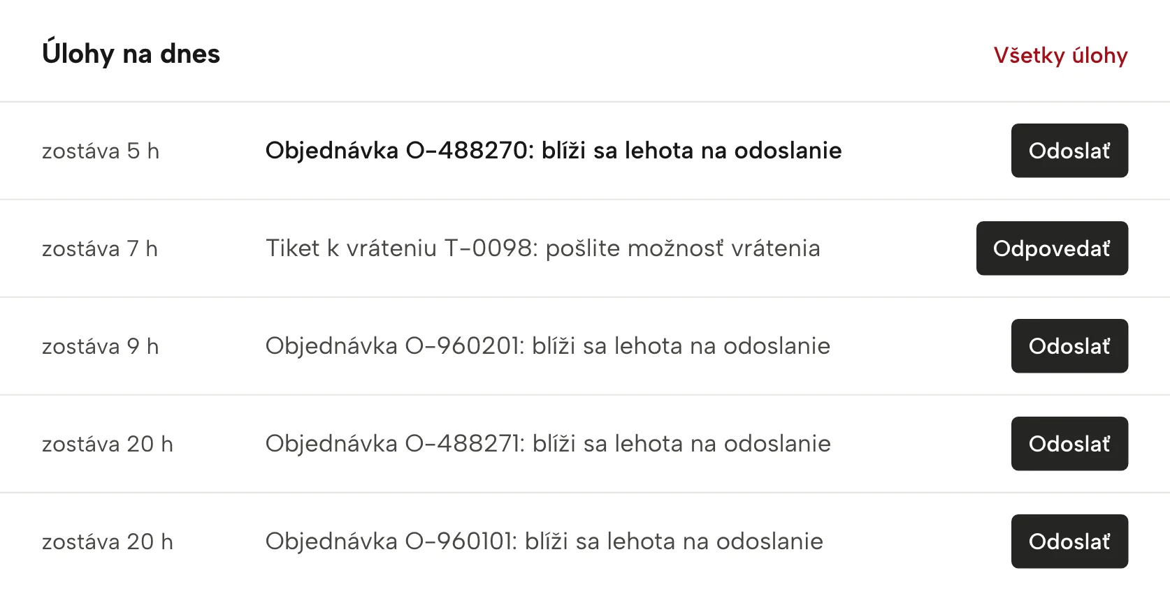 Včasné varovanie v Sellgripe, s ukážkovými údajmi